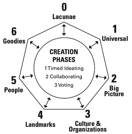 Arium: Create